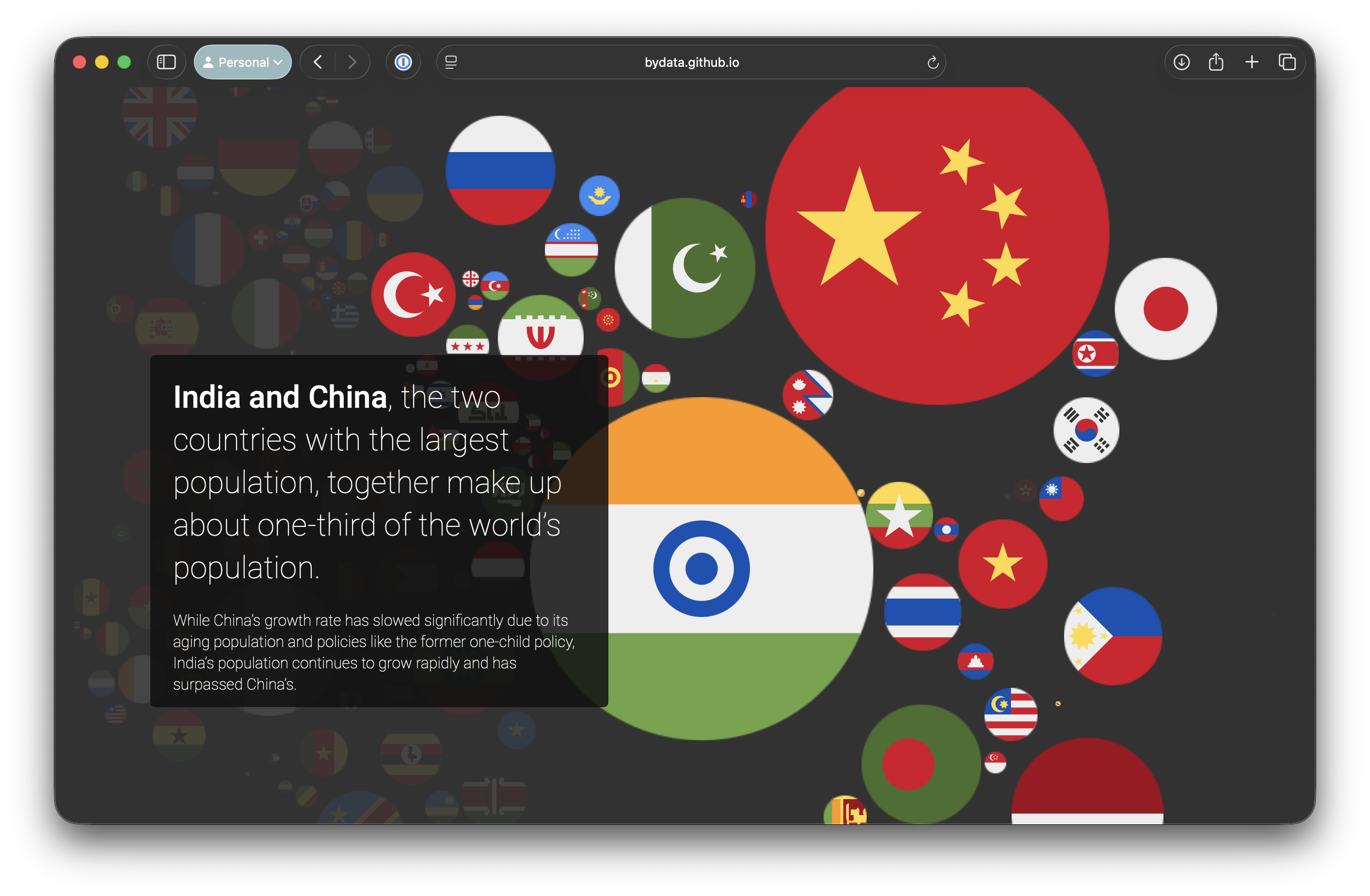 World Population Flags