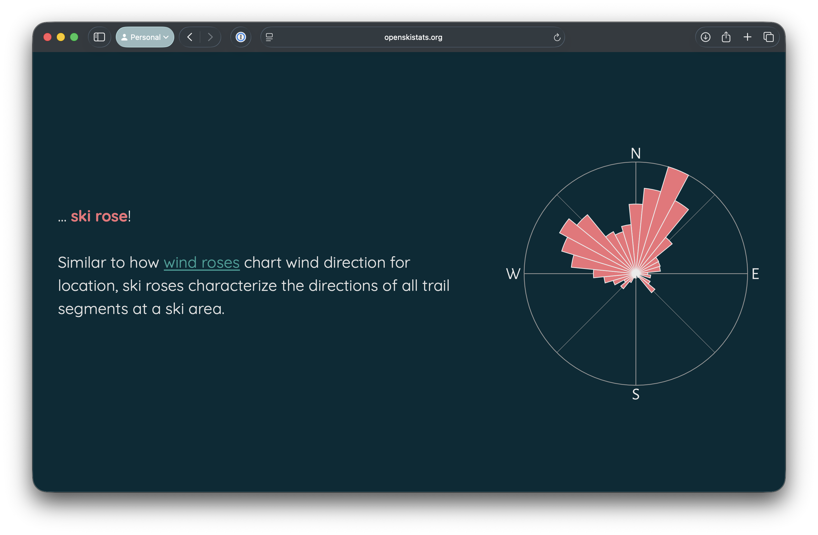 Which way do you ski?