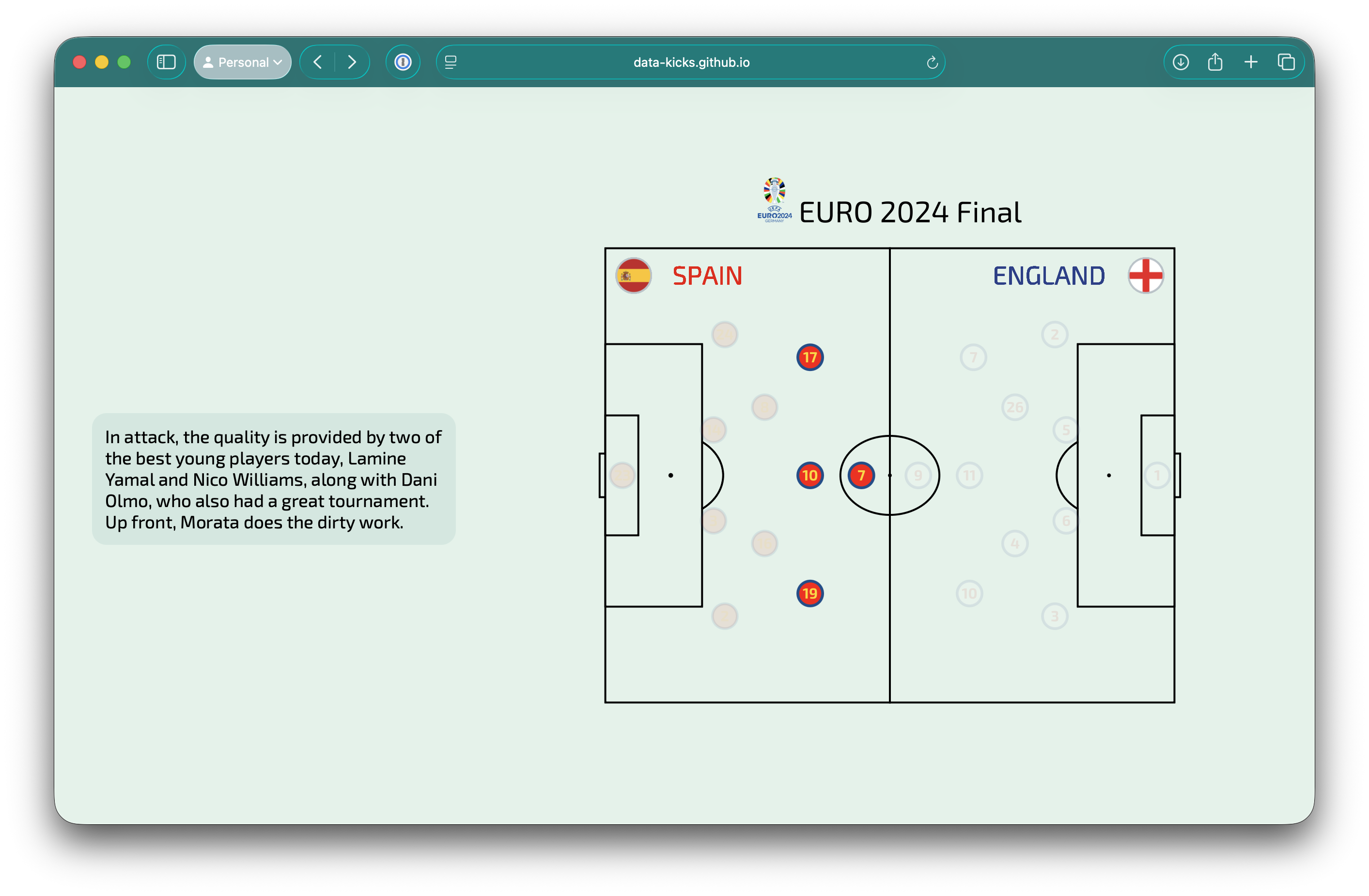 Screenshot of EURO 2024 Final scrollytelling Analysis